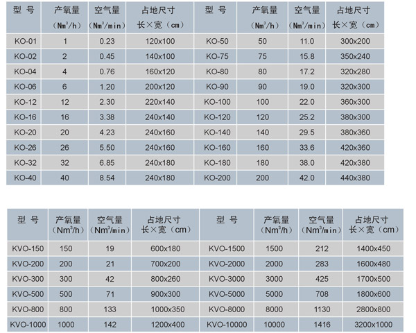 变压吸附制氧